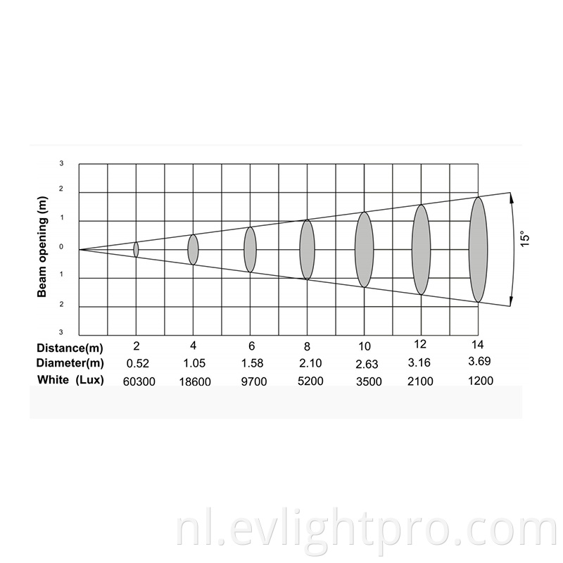 M230 Lux chart